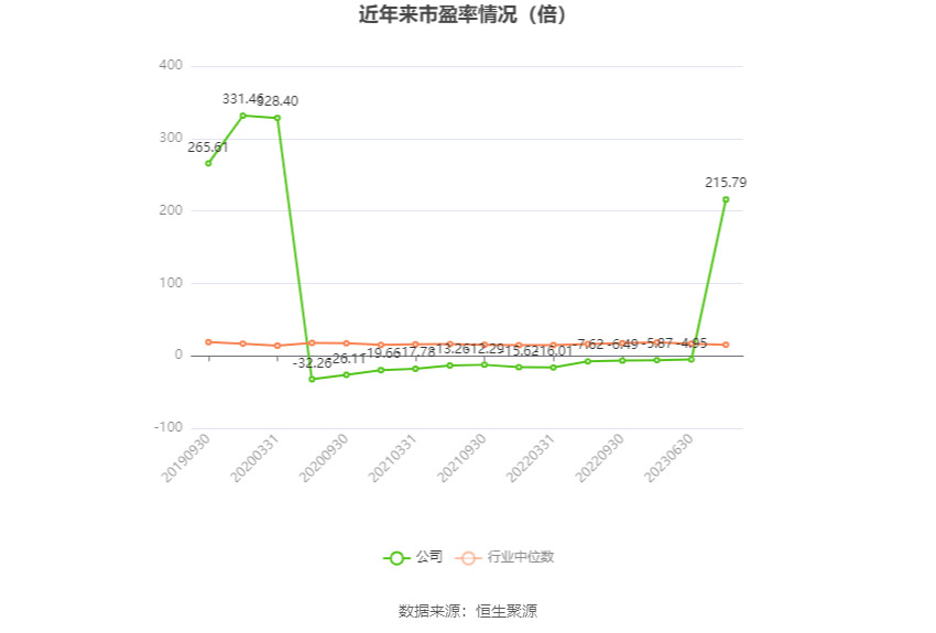 龙头股份科技前沿重塑未来体验的最新股票消息