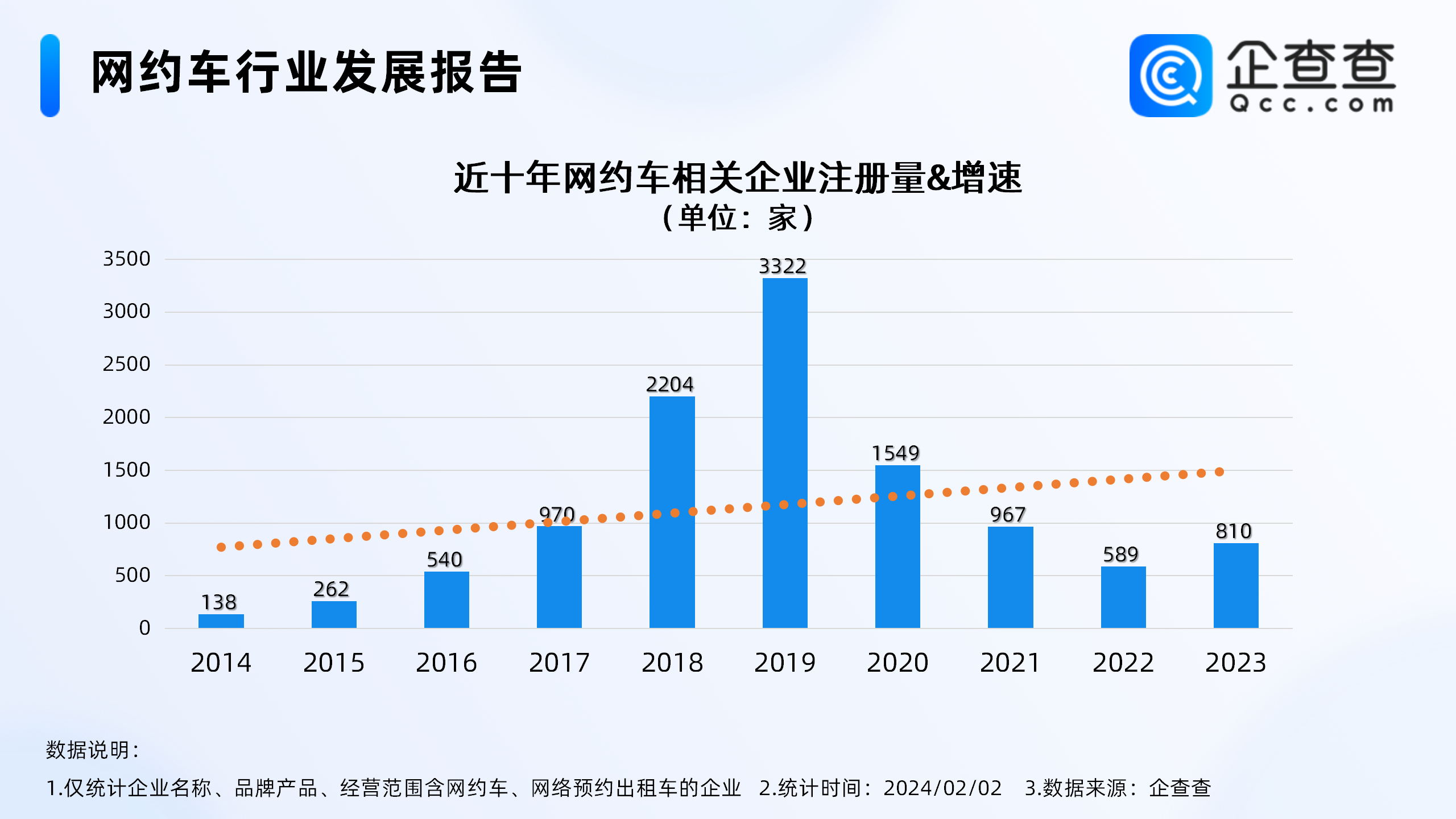 全国网约车最新动态，深度探索巷弄神秘之旅